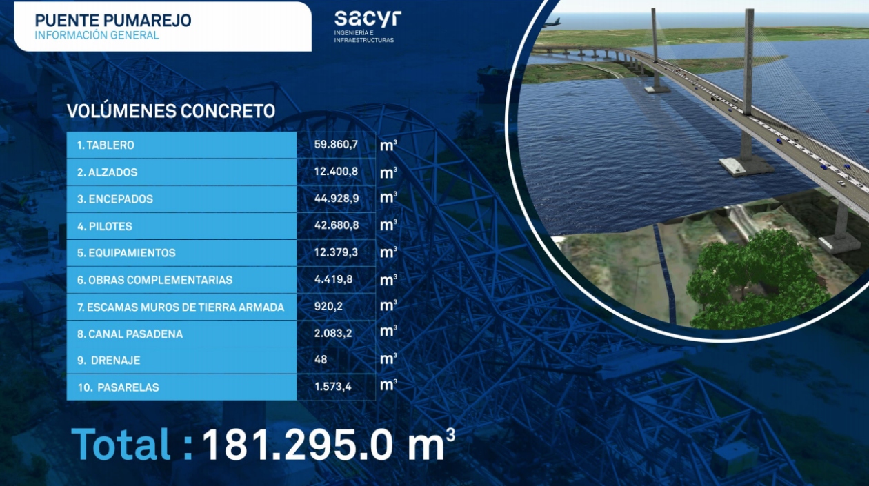Detalles del nuevo Puente Pumarejo.