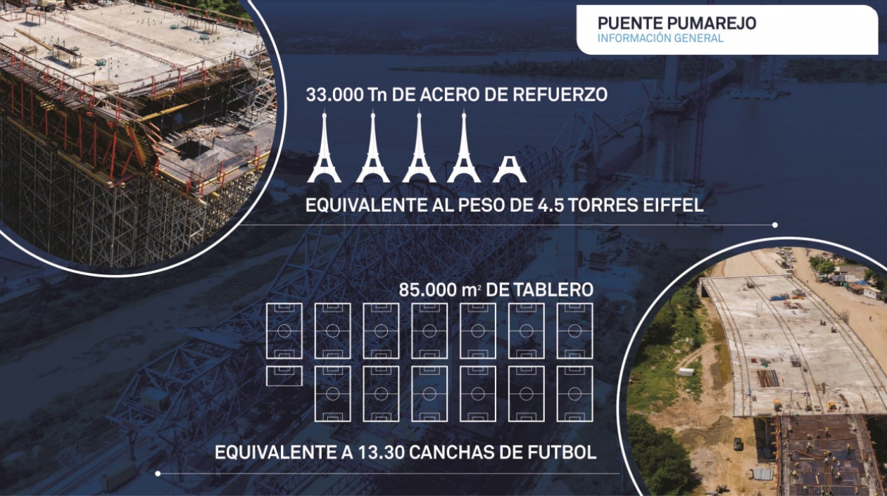 Detalles del nuevo Puente Pumarejo.