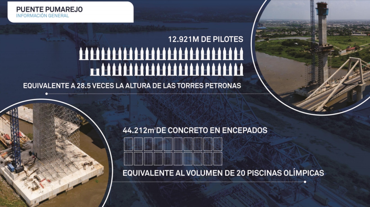 Detalles del nuevo Puente Pumarejo.