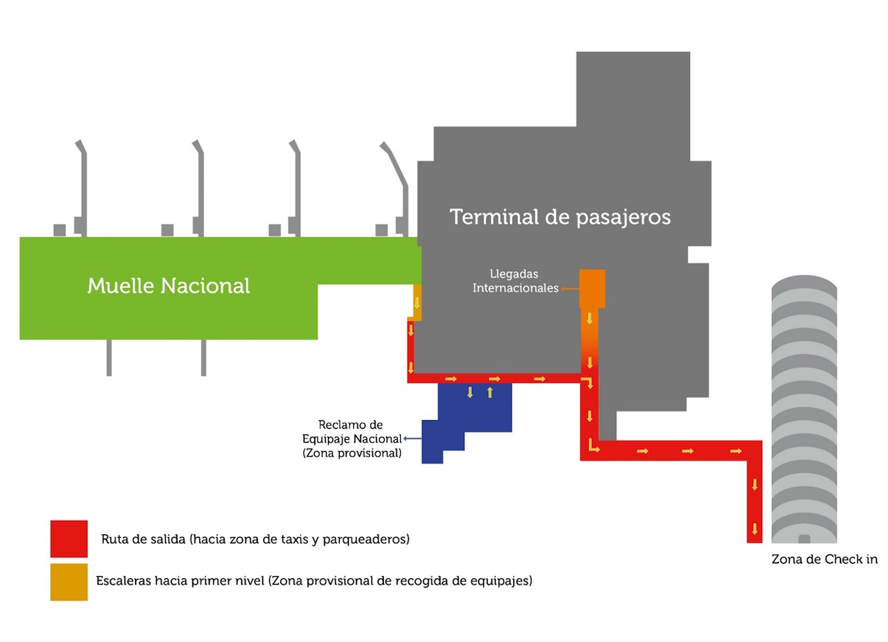 Una vez entre en operación la zona definitiva para este fin, programada para la segunda semana del próximo mes de marzo, se pondrá al servicio de los explotadores de aeronaves el nuevo Sistema BHS (Baggage Handling System) de última tecnología, que permitirá la inspección no intrusiva de un promedio de 1.200 maletas por hora.