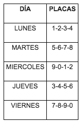 Pico y placa para particulares en la Vía 40.