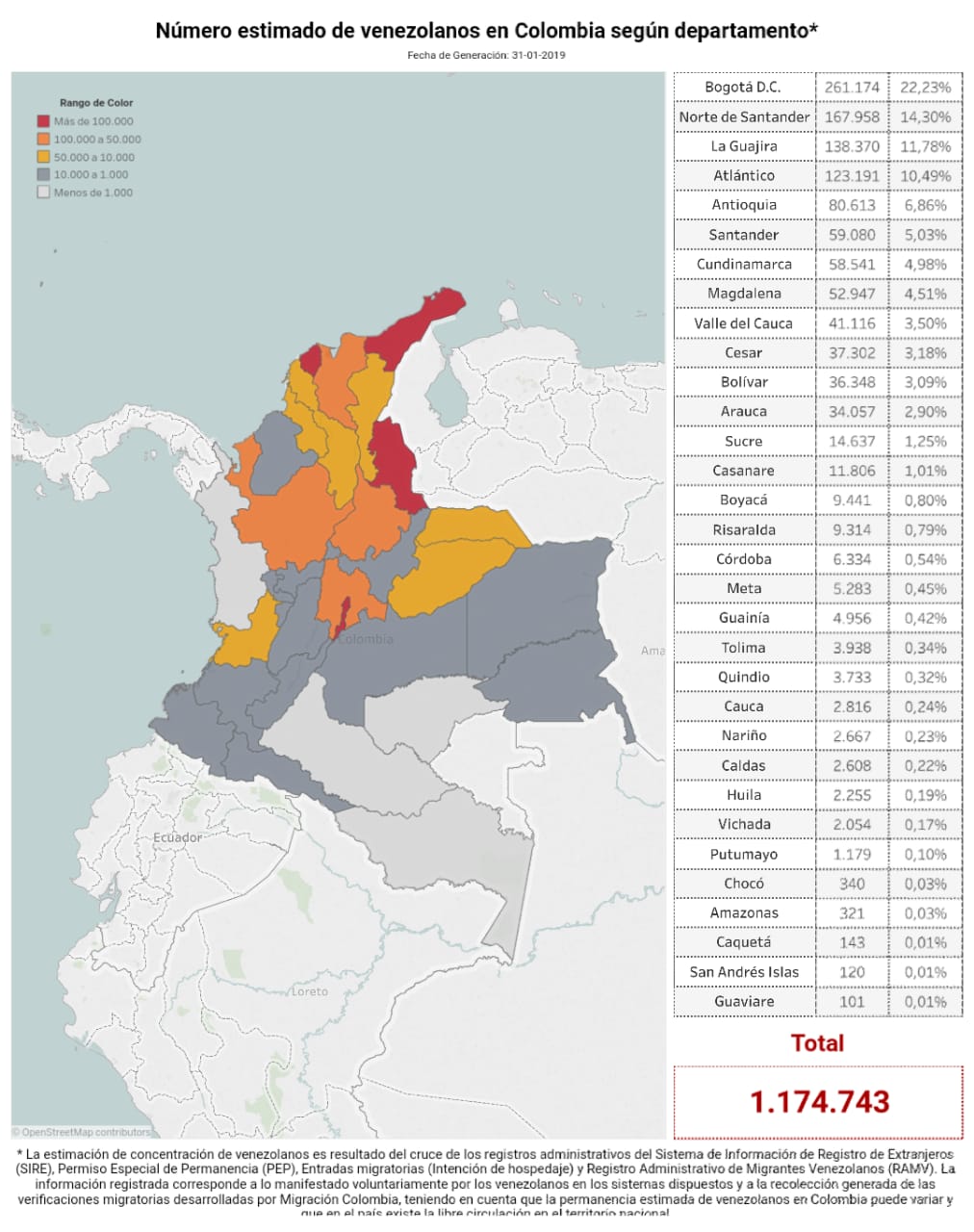 Migración Colombia