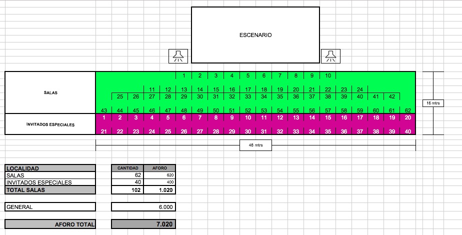 Ubicación de palcos, invitados y público general, con aforo de 7.020 personas y no las 5 mil autorizadas.