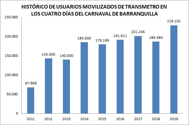 Cuadro comparativo.