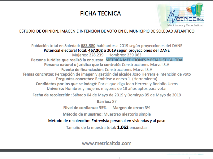 Ficha técnica de la encuesta.