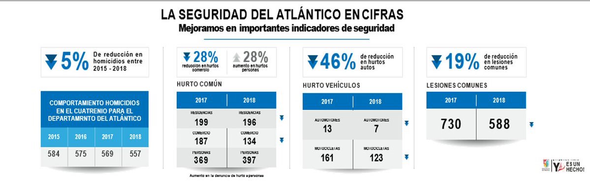 Estadísticas en la rendición de cuentas.