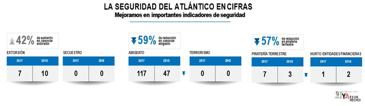 Cuadros comparativos.