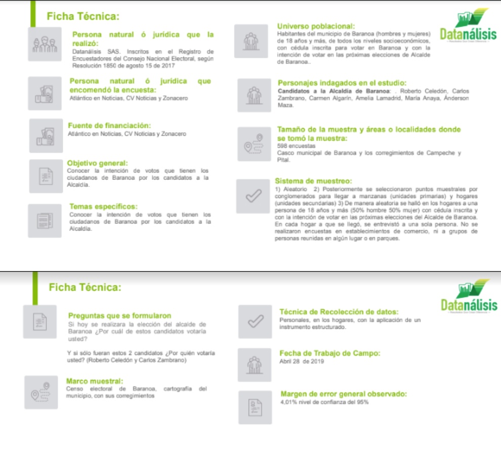 Ficha técnica encuesta de Datanálisis de intención de voto a la Alcaldía de Baranoa.