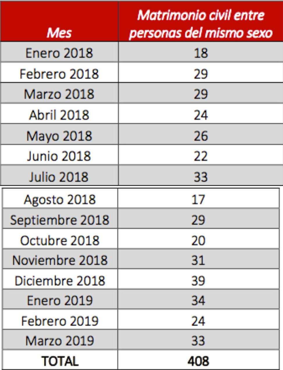 Superintendencia de Notariado Los matrimonios entre parejas del mismo sexo.