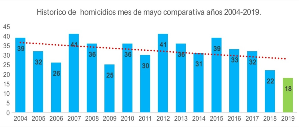 Graficos