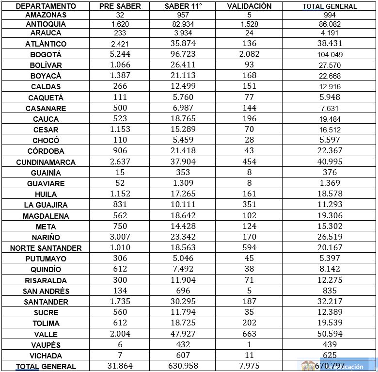 Datos Icfes 