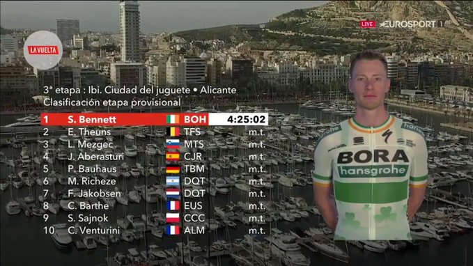 Clasificación de la tercera etapa de la Vuelta a España.