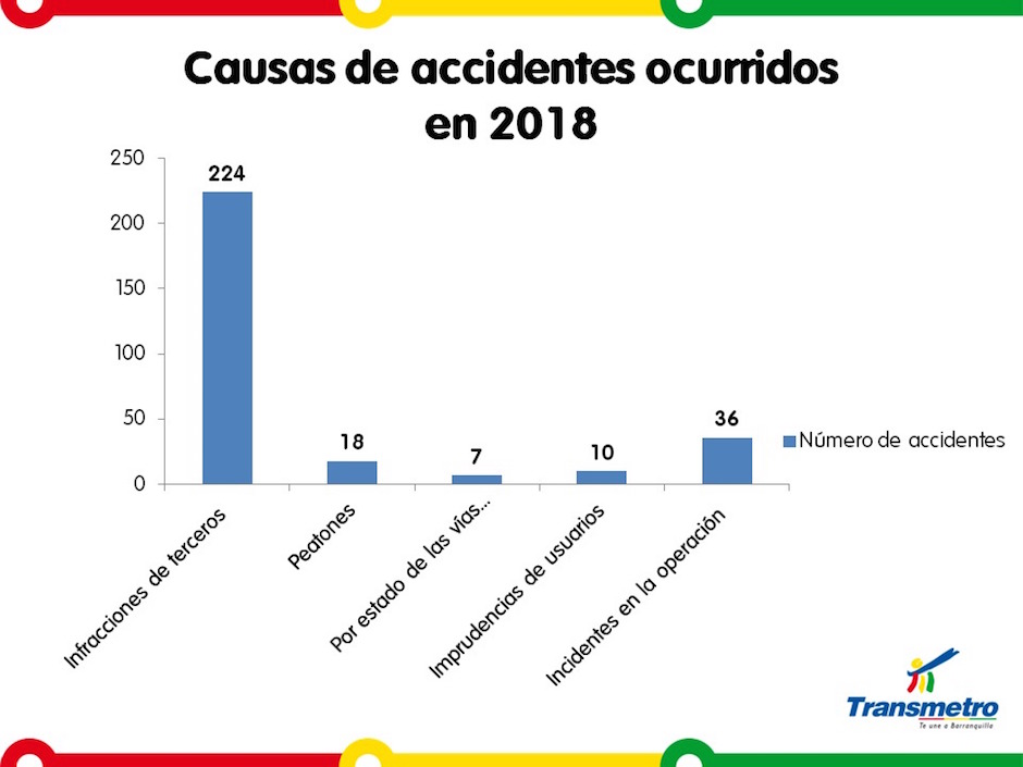 Estadísticas de eventos en 2018.