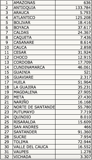 Ls cifras de las inscripciones anuladas en el país.