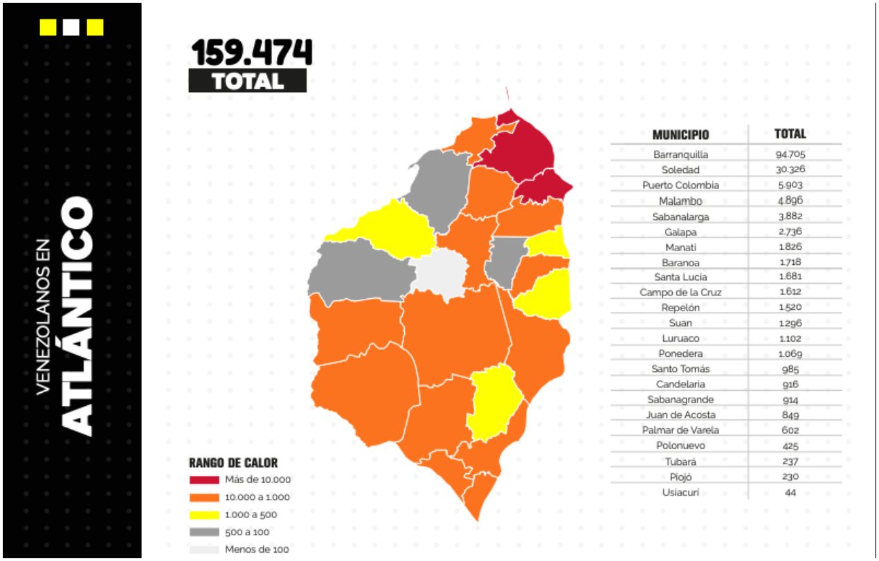 Población venezolana en el departamento del Atlántico.
