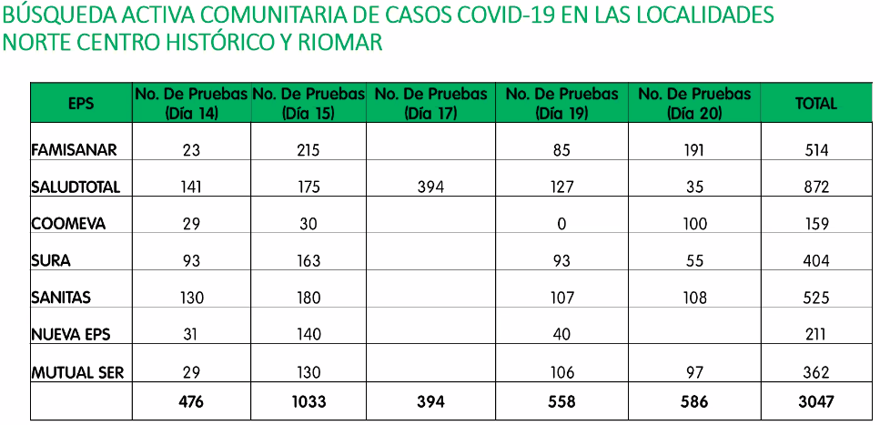 Búsqueda de casos por EPS.