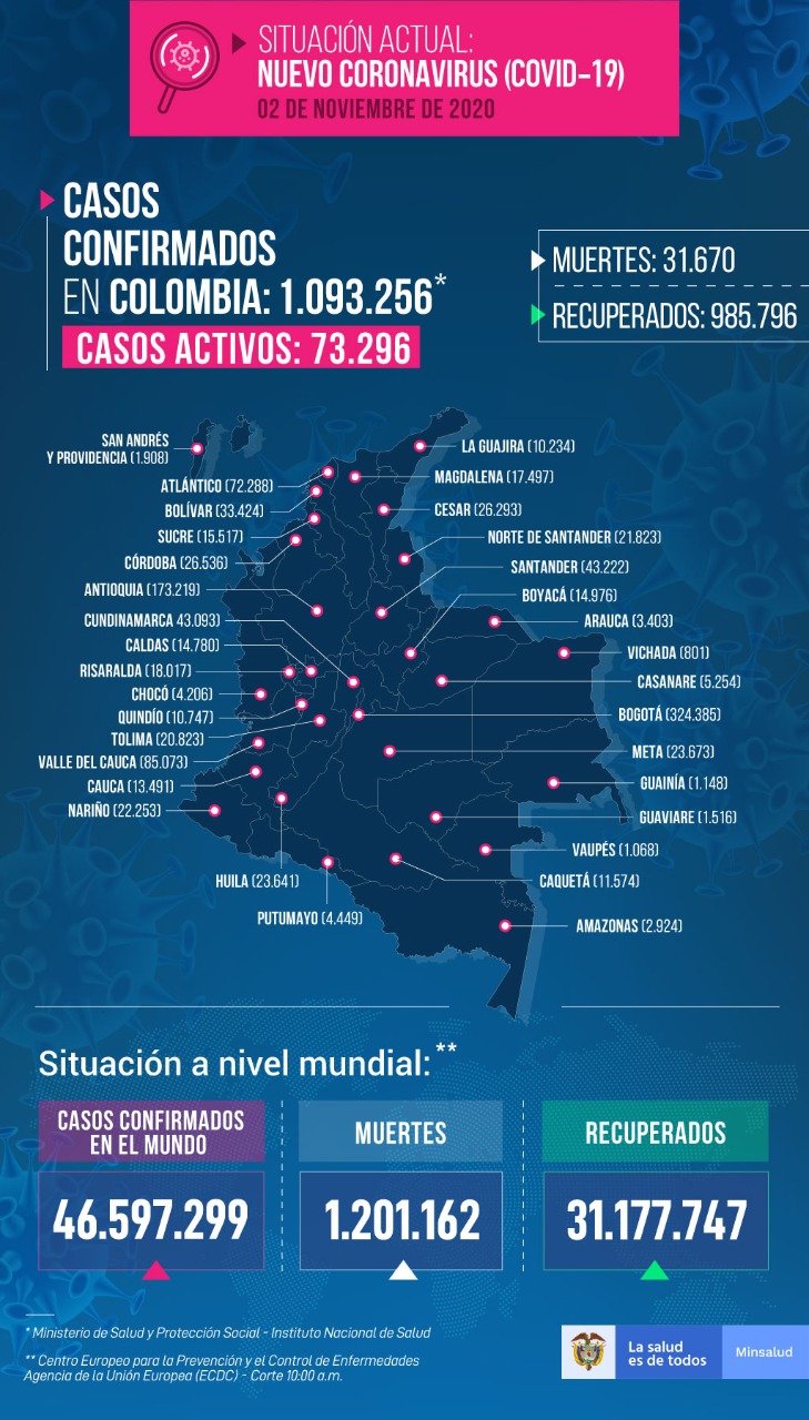 MinSalud Mapa del Covid-19 en Colombia.