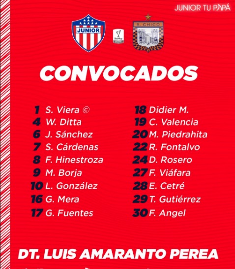 Los junioristas convocados para este domingo.