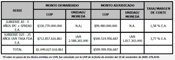 Discriminación de la emisión.