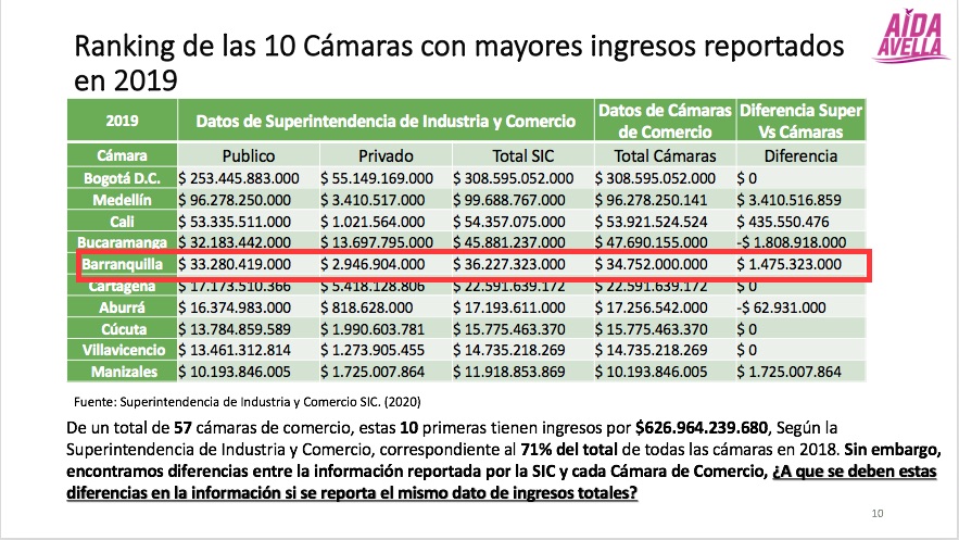 Relación de ingresos.