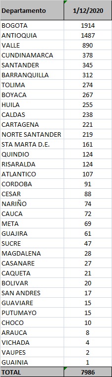 Los contagios confirmados hoy.