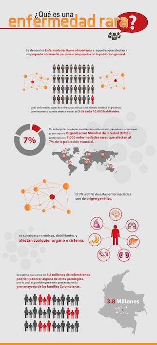 Explicaciones de la enfermedad.