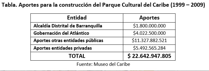 Aportes para construcción.