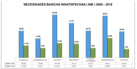 Grafica 2 – 