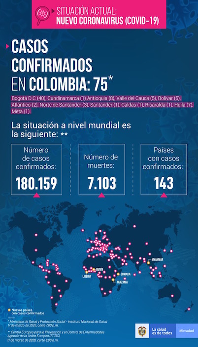 Cifra actualizada sobre contagio por el coronavirus.