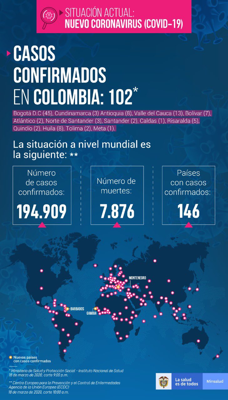 MinSalud Cifras actualizadas.