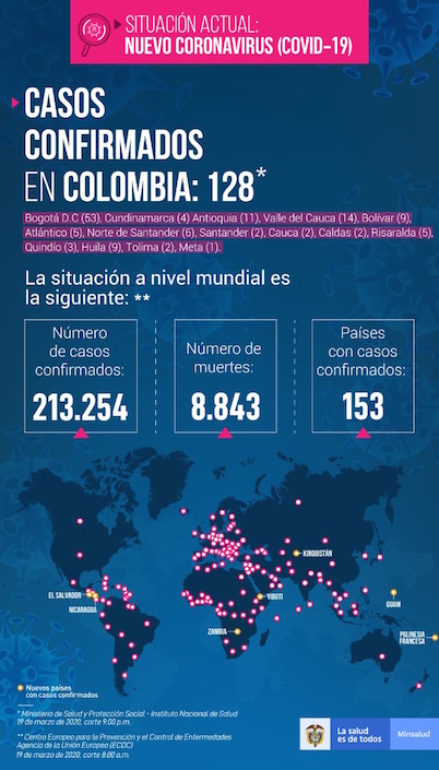 Las cifras actualizadas.