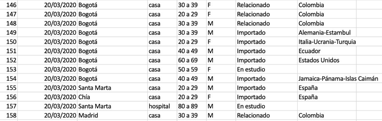 Estos son los nuevos casos.