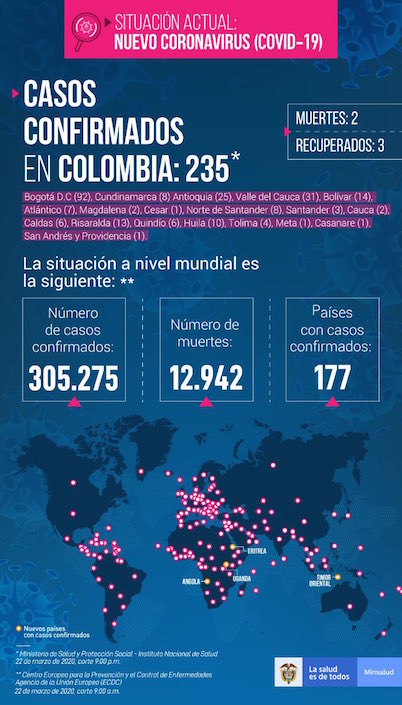 Así van las cifras.