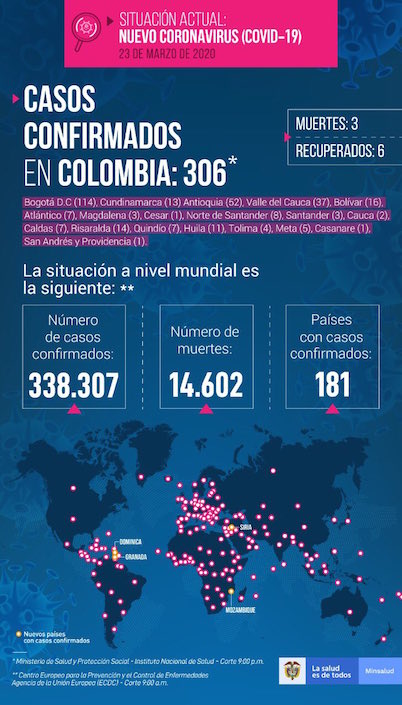 Cifras actualizadas del coronavirus.