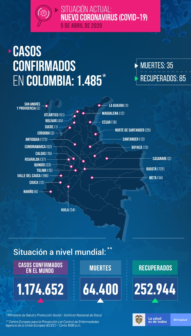 Mapa del coronavirus en Colombia