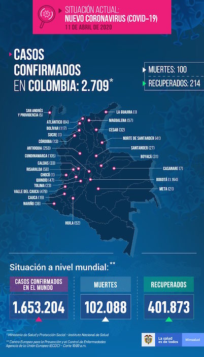 Cifras del Covid-19 a la fecha.