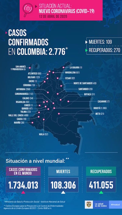 Cifras actualizadas del Covid-19.