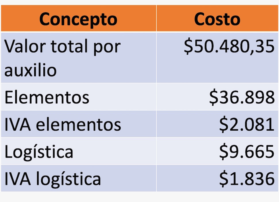 La tabla de precios.