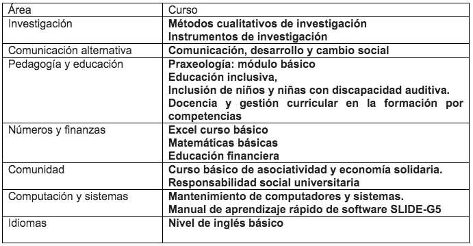 Estos son los cursos gratuitos ofrecidos por la Universidad Minuto de Dios.