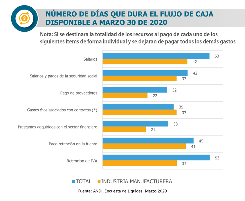 Flujo de caja.