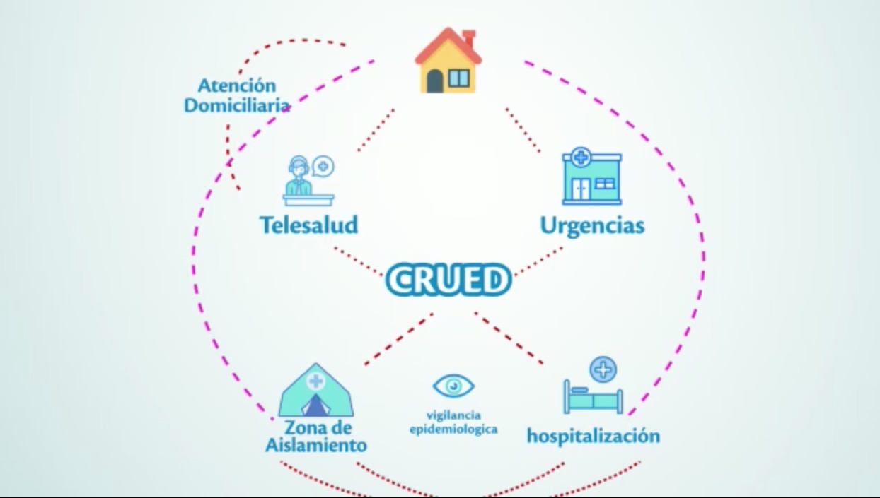 Organigrama de la estrategia.