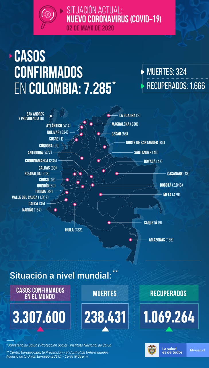 Este es el mapa del Covid-19 en Colombia para hoy 2 de mayo de 2020.