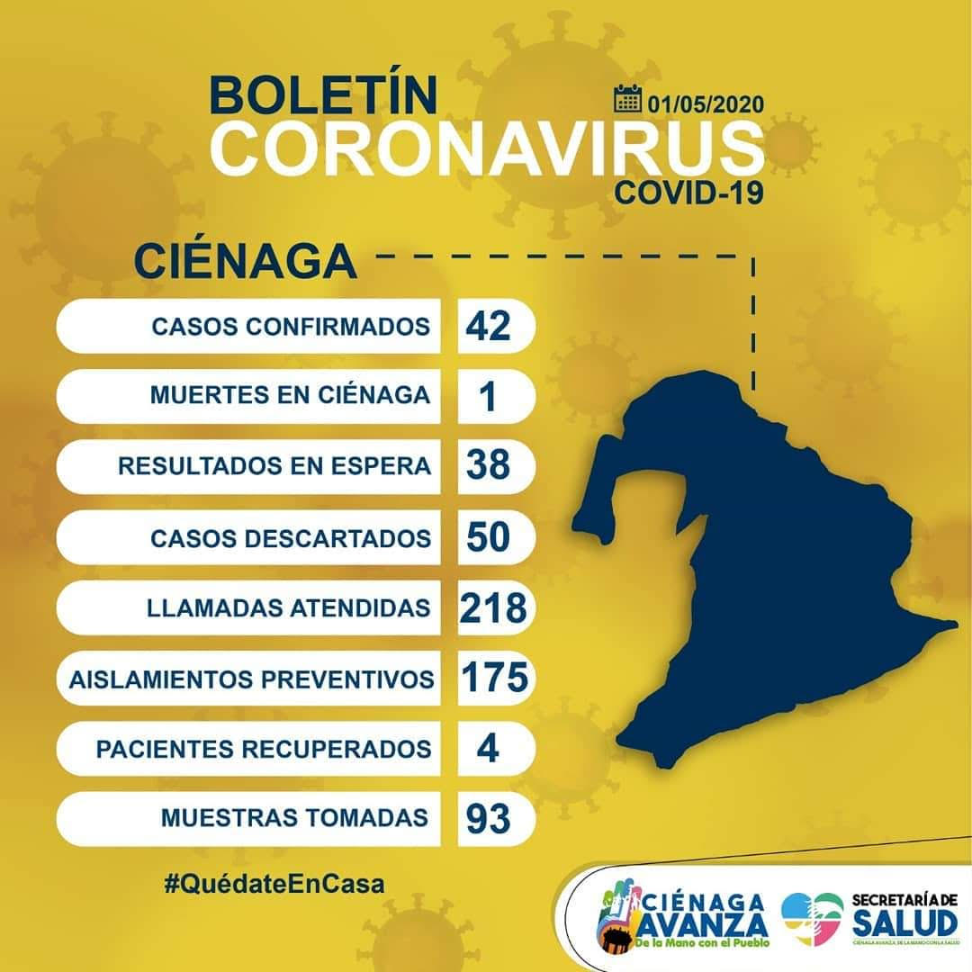 Alcaldía de Ciénaga Mapa del coronavirus en Cieána, 1o. de mayo de 2020.