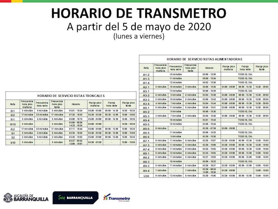 Cronograma de rutas y horarios.