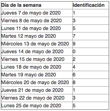 Así aplicará el nuevo 'pico y cédula'.