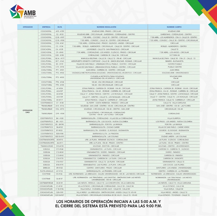 Programación de rutas.