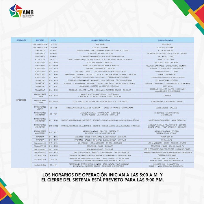 Programación de rutas.