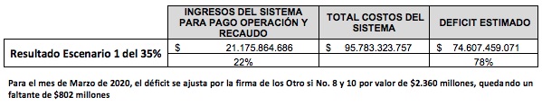 Las cifras del déficit.