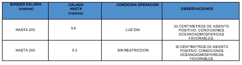 El nuevo calado operacional en el puerto de Barranquilla.