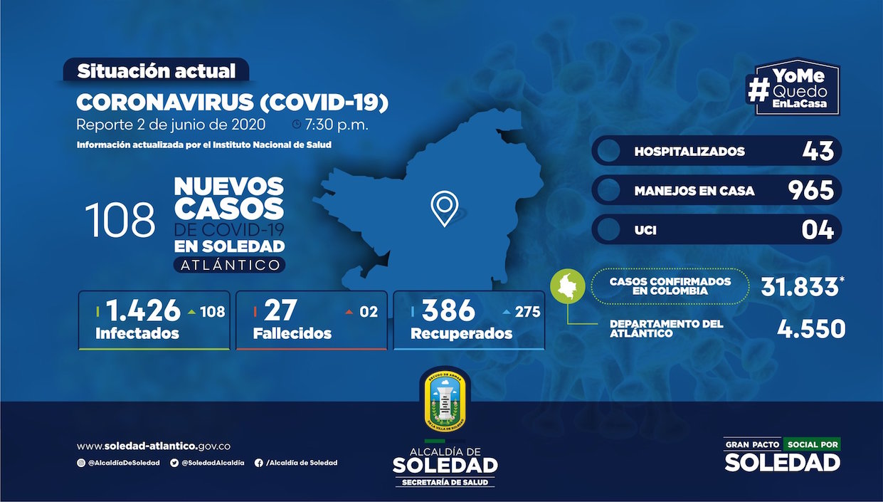 Registro actualizado del Covid-19 en Soledad.